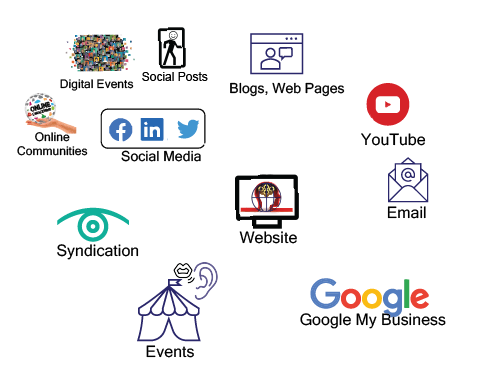 Your Clients Google You Before They Call